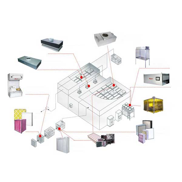 Microelectronics Cleanroom Air Cleanliness Solution