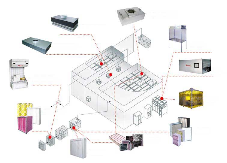 microelectronics-cleanroom-air-cleanliness-solution